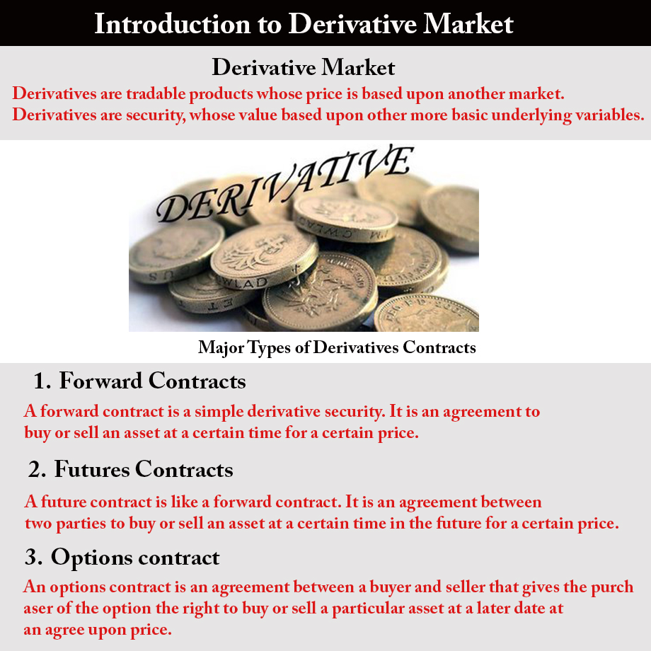 What Is Derivatives In Share Market In Tamil