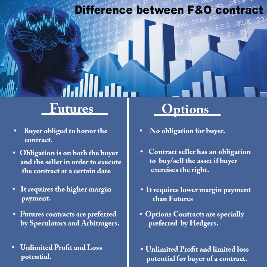 Difference between F&O Contract