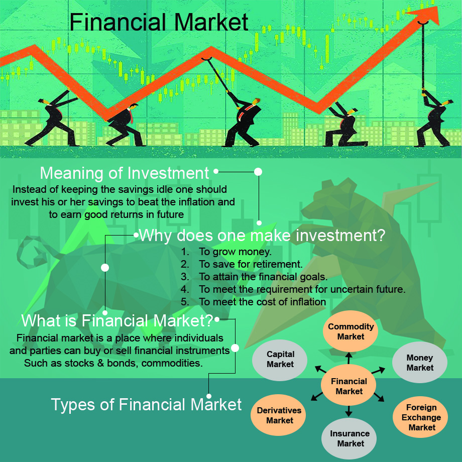 What are the types of Financial Market?