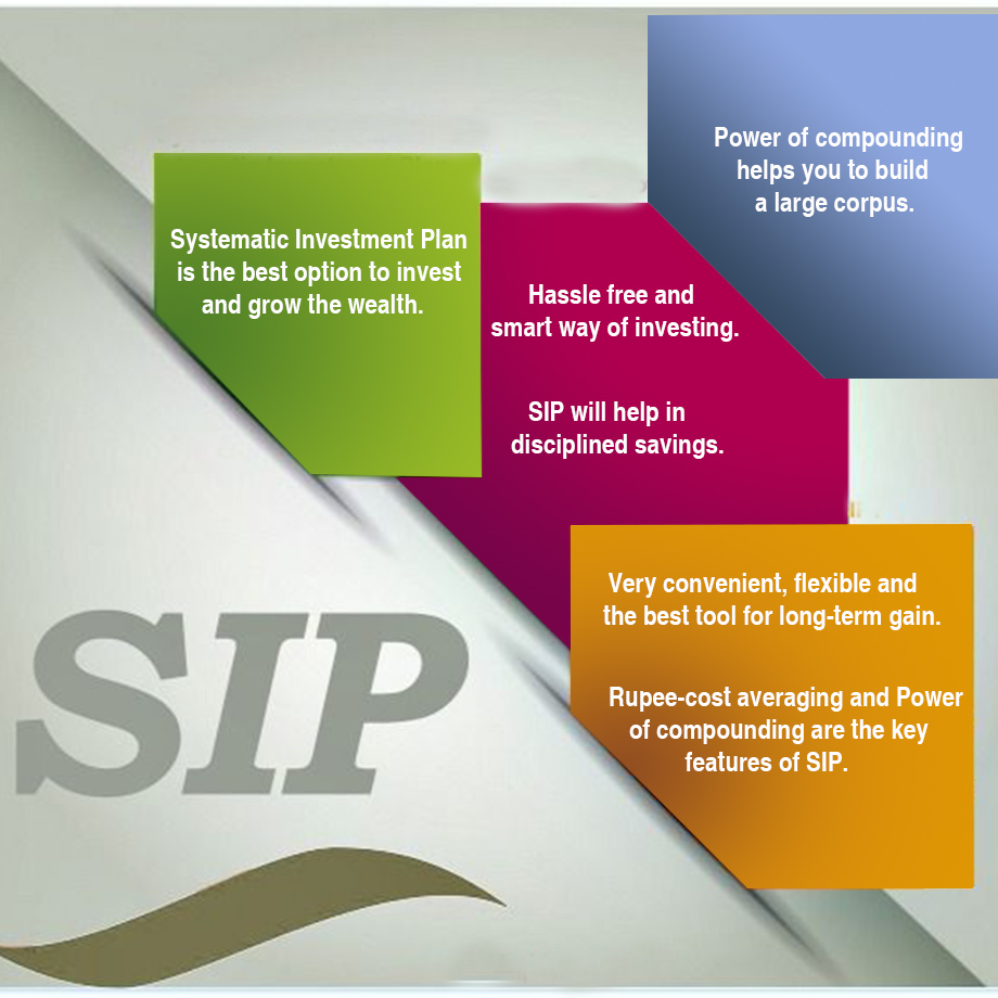 Do you know, what is Systematic Investment Plan(SIP)