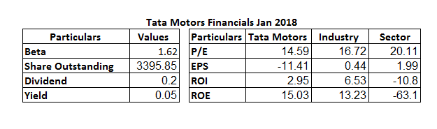 Tata Motors Ltd Financials Jan 2018