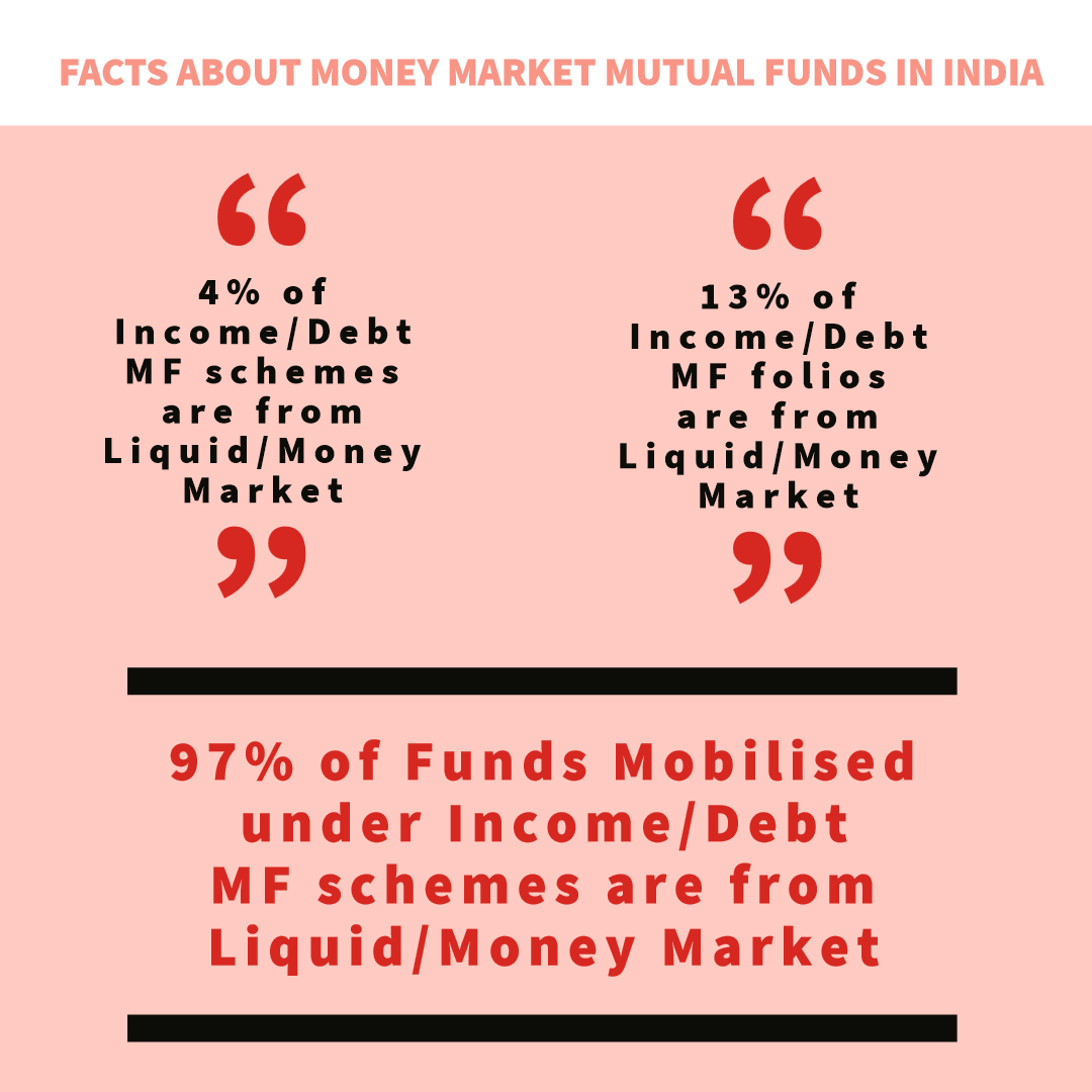 Facts about money market in India