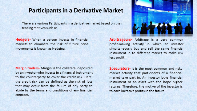 what is derivative market