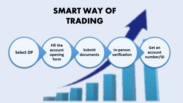 smart trading account