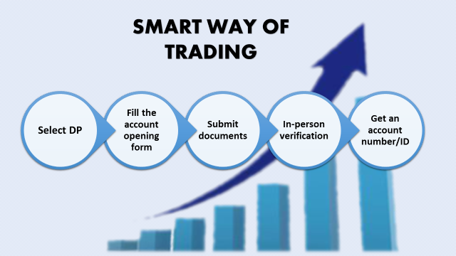 स्मार्ट ट्रेडिंग अकाउंट