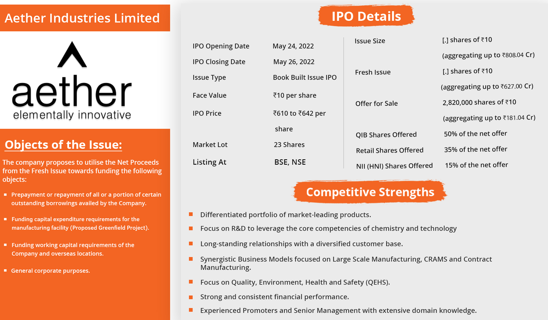 Aether Limited IPO