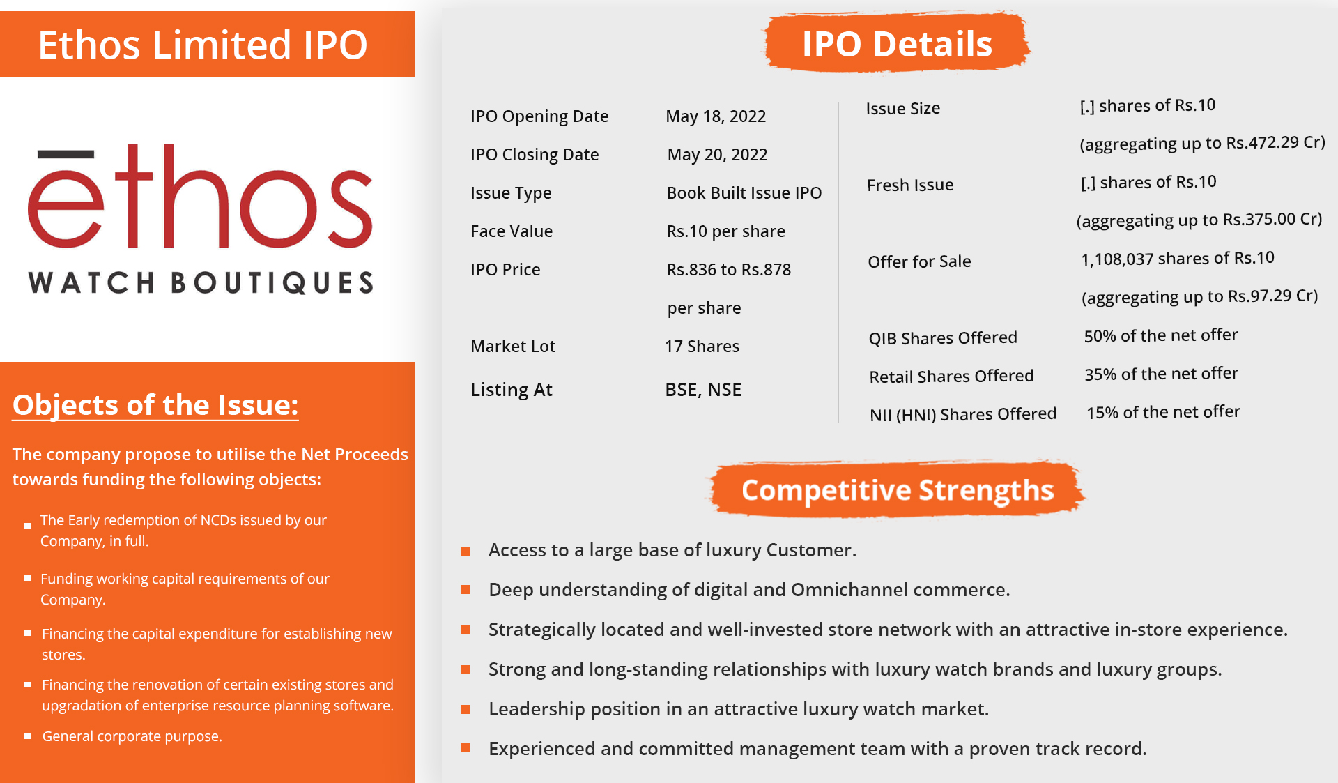 Ethos IPO