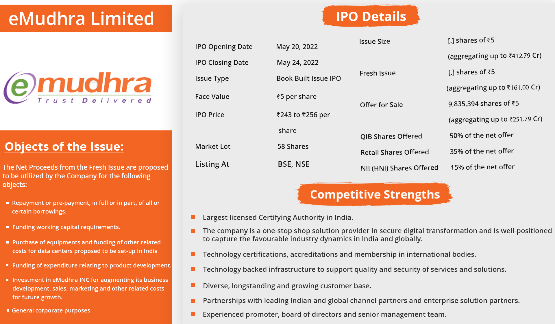 eMadhura Limited IPO