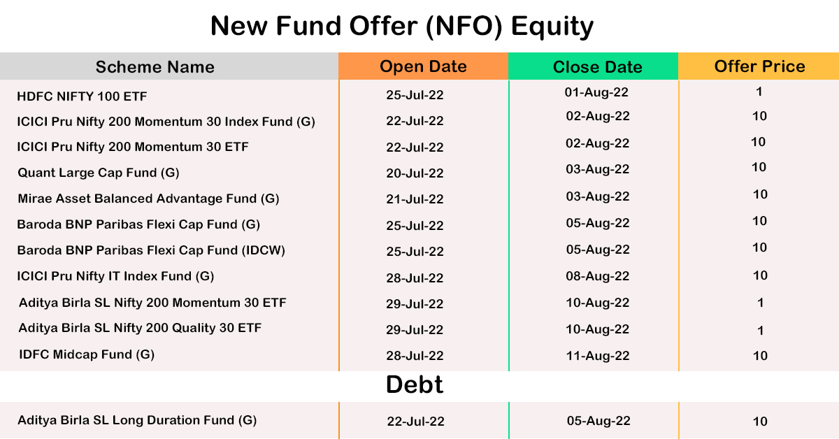 NFO