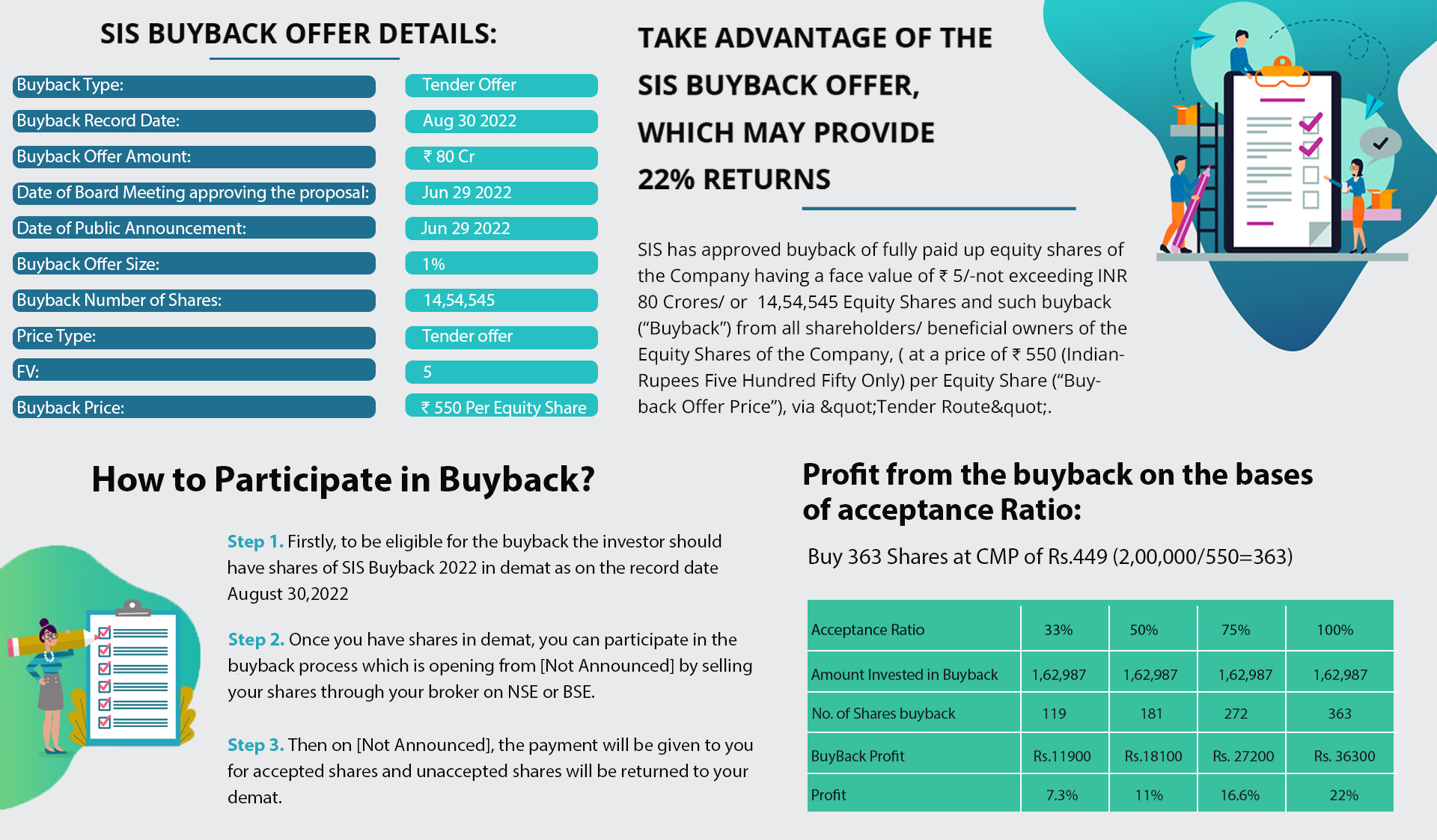 buyback