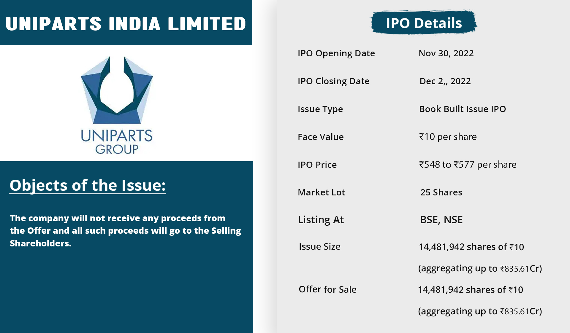 Uniparts India Limited IPO