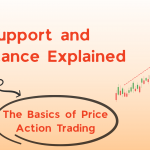Support and Resistance Explained: The Basics of Price Action Trading